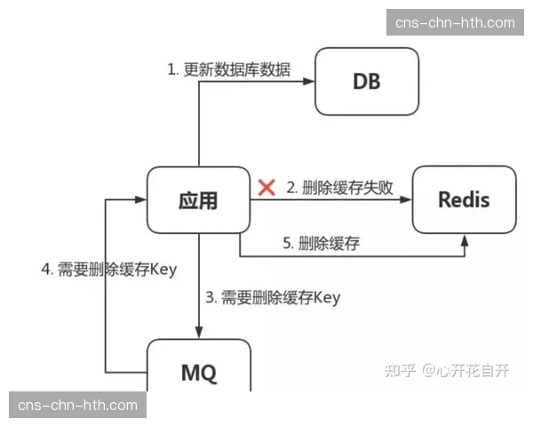 弱网环境下的内容预加载策略优化 改善用户体验一致性